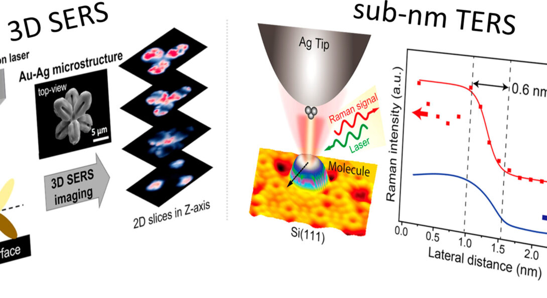 Nanophotonics for Chemical Imaging and Spectroscopy