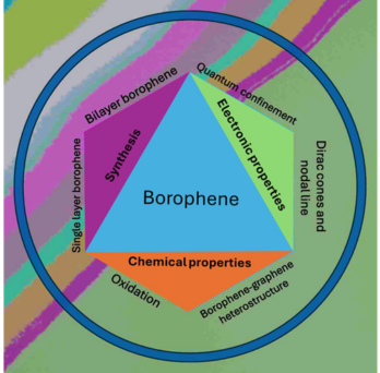 borophene 